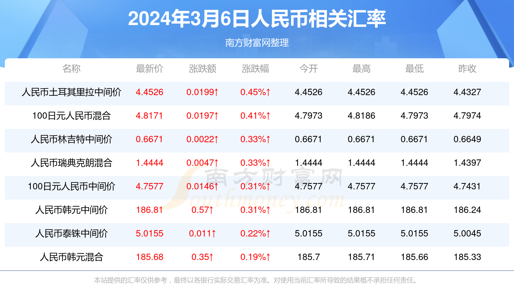 新澳门2024年开奖记录查询结果今天最新