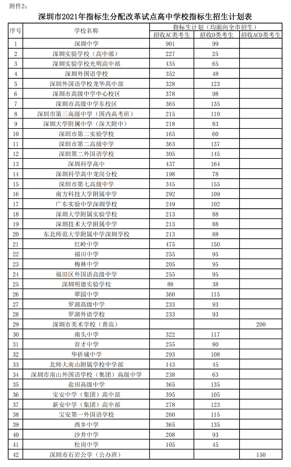 澳门2045年历史开奖记录查询表,1月6日最新回顾澳门2021年开奖历史记录141期