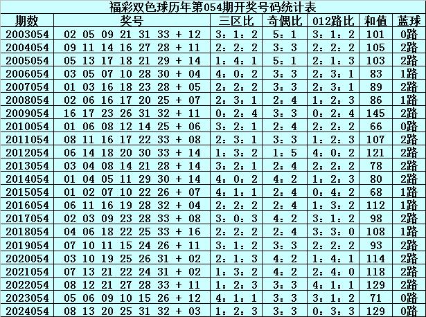 澳门彩历史开奖记录，探寻新趋势与未来预测澳门2021年最新版开奖记录