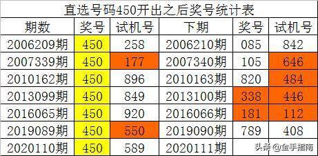 澳门彩历史开奖记录129期汇总，探寻幸运的轨迹新澳门开奖结果2020+开奖记录_