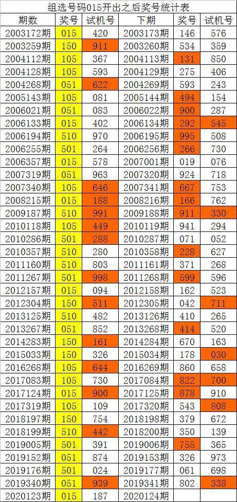 澳门彩历史开奖记录129期汇总图，最新查询结果与深度分析澳门彩开奖历史记录列表