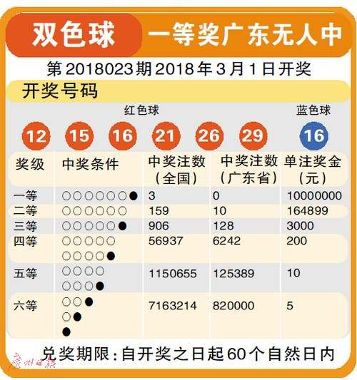 2035年新澳门彩开奖记录，透视未来彩票市场的数字轨迹2025年新澳门彩开奖记录一览表图片