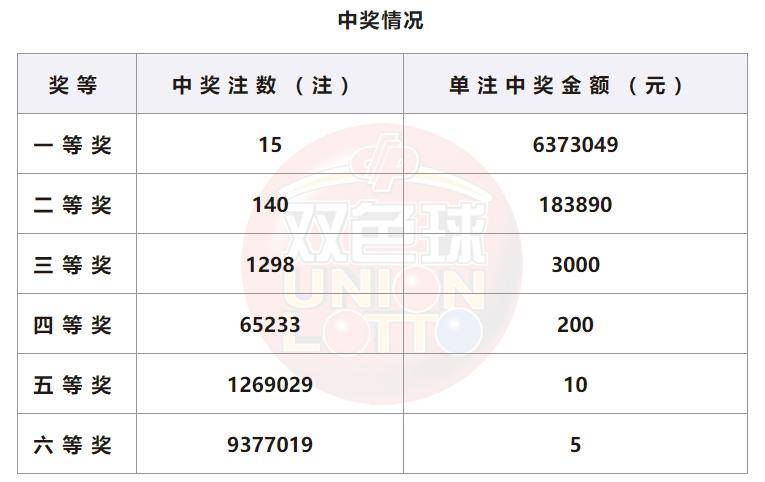 澳门彩历史开奖记录，最新汇总与深度解析新澳门开奖结果2020+开奖记录_