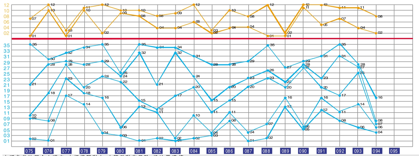 澳门新彩综合走势图2013年最新分析,探索未来趋势与机遇澳门最新一期