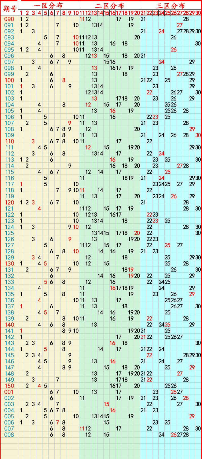 澳门新彩，2048年开奖走势图—未来赌城的璀璨展望新澳门出彩走势图2024年开奖记录