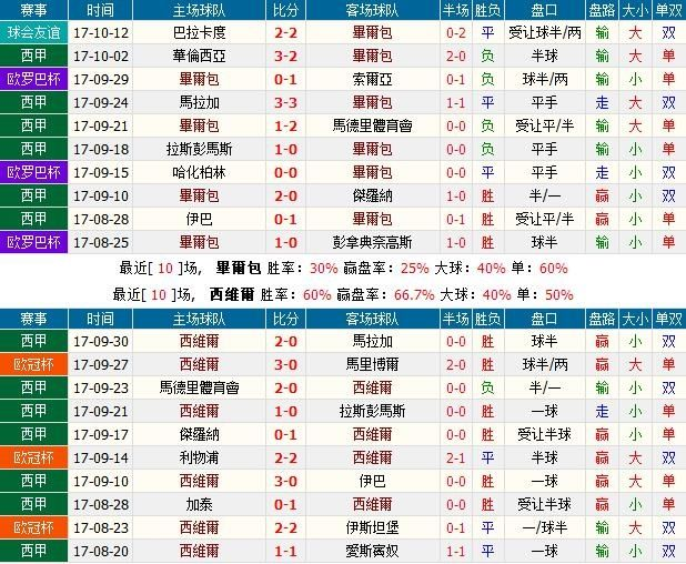 澳门新彩走势图查询，透视未来，洞悉机遇新澳门出彩走势图查询网站大全