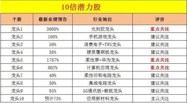 澳门彩市新风貌，解析一百期开奖结果的出奇走势2021澳门开奖结果综合走势图