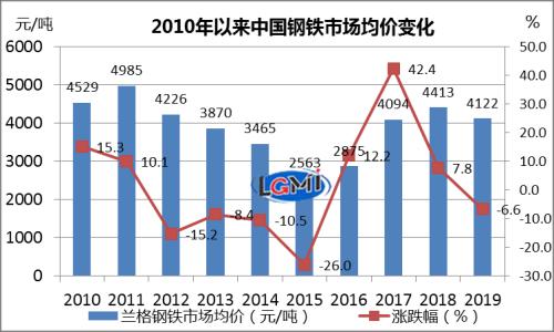 新澳门出彩综合走势图，2019年回顾与未来展望澳门码2021年全部开奖走势