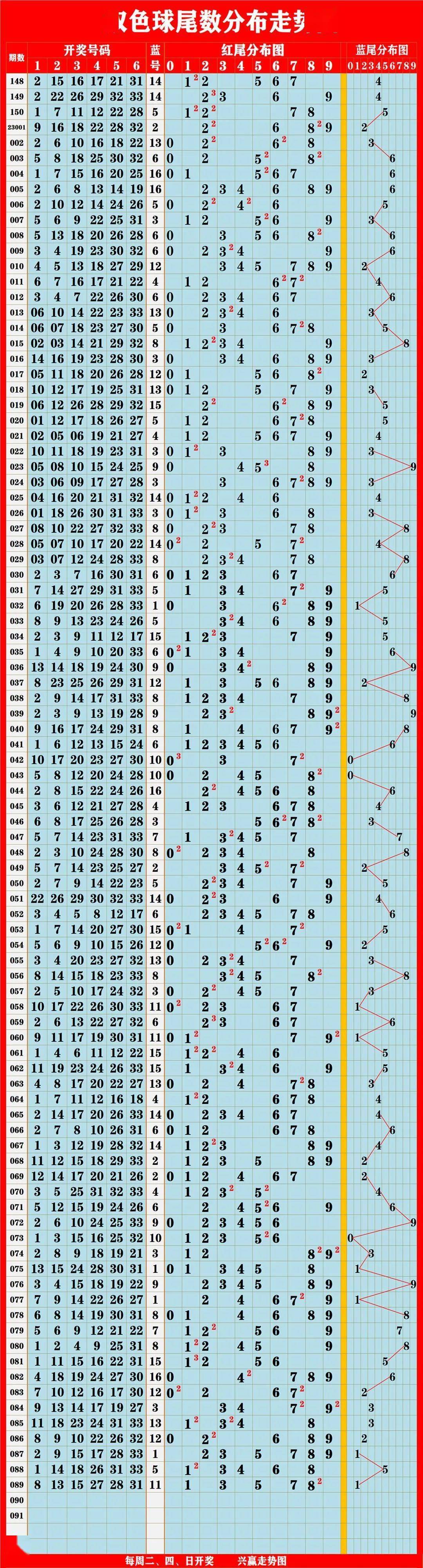 澳门新彩综合走势图2019年及至今年初的深度分析澳门新问