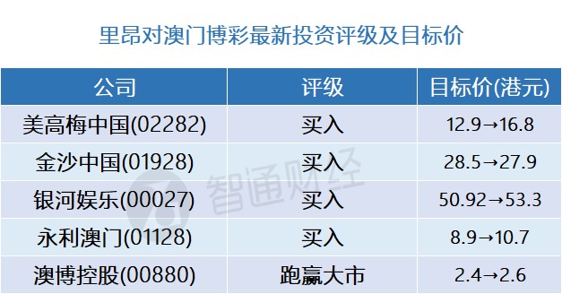 澳门新彩综合走势图2019-至暗时刻的曙光，回顾与展望新澳门出彩综合走势图2020年开奖情况表格