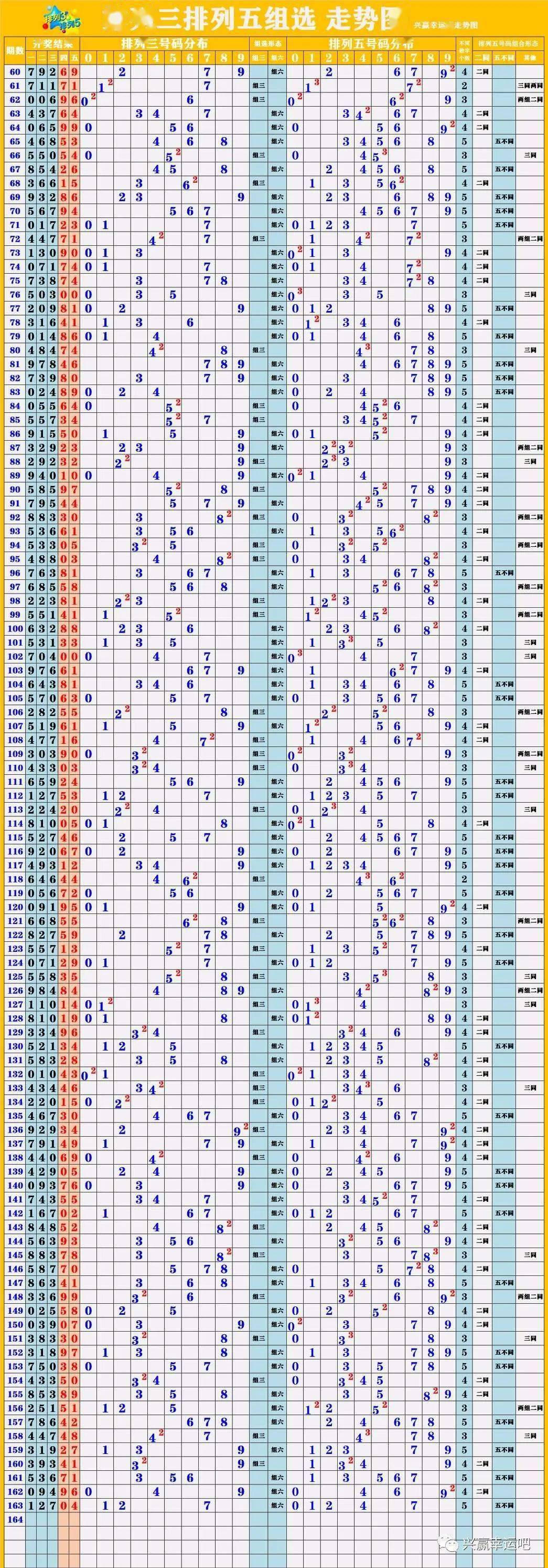 澳门新彩综合走势图2019-345期至最新分析，深度剖析与未来展望澳门彩出码表