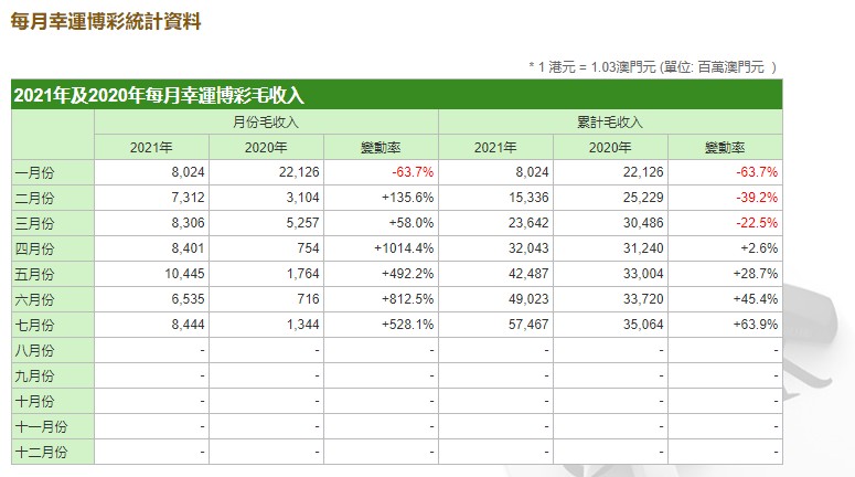 新澳门出彩综合走势图，2019年8月回顾与开奖结果汇总新澳门开奖记录