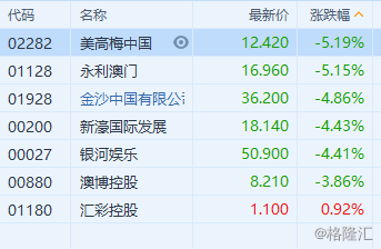 新澳门出彩综合走势图，2019年8月7日-开启幸运之旅的序章新澳门开奖结果