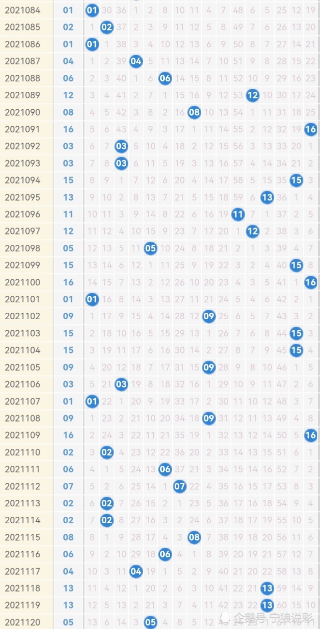 2019版新澳门出彩综合走势图，解锁双色球开奖结果的奥秘澳门双色球直播