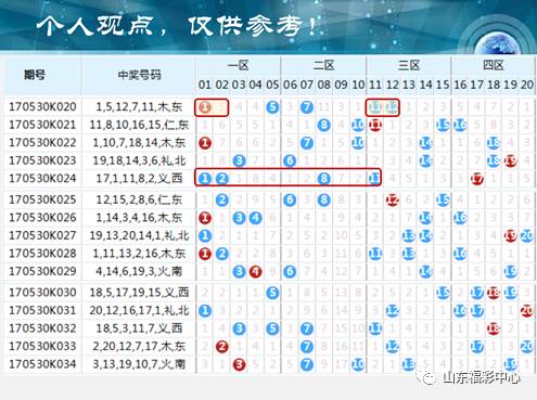 澳门双色球2019-新出彩综合走势图深度解析,揭秘中奖秘诀2021澳门双色球