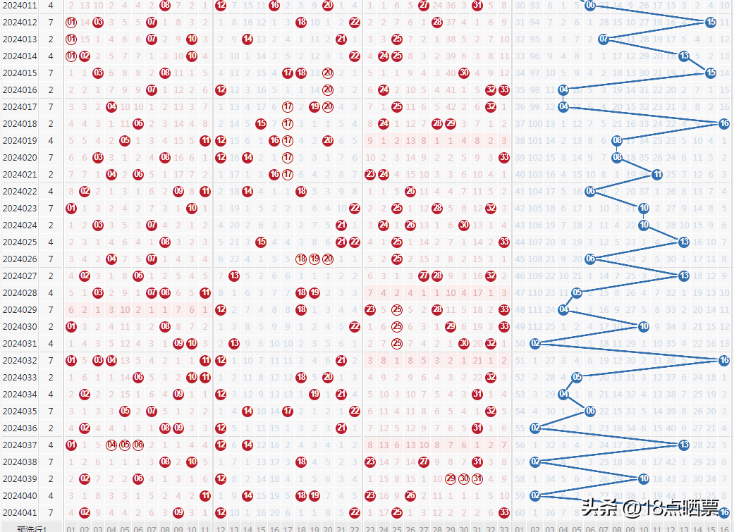 澳门新彩综合走势图2019版双色球分析356期，深度剖析与策略建议澳门福彩双色球开奖