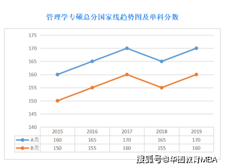澳门出彩综合走势图