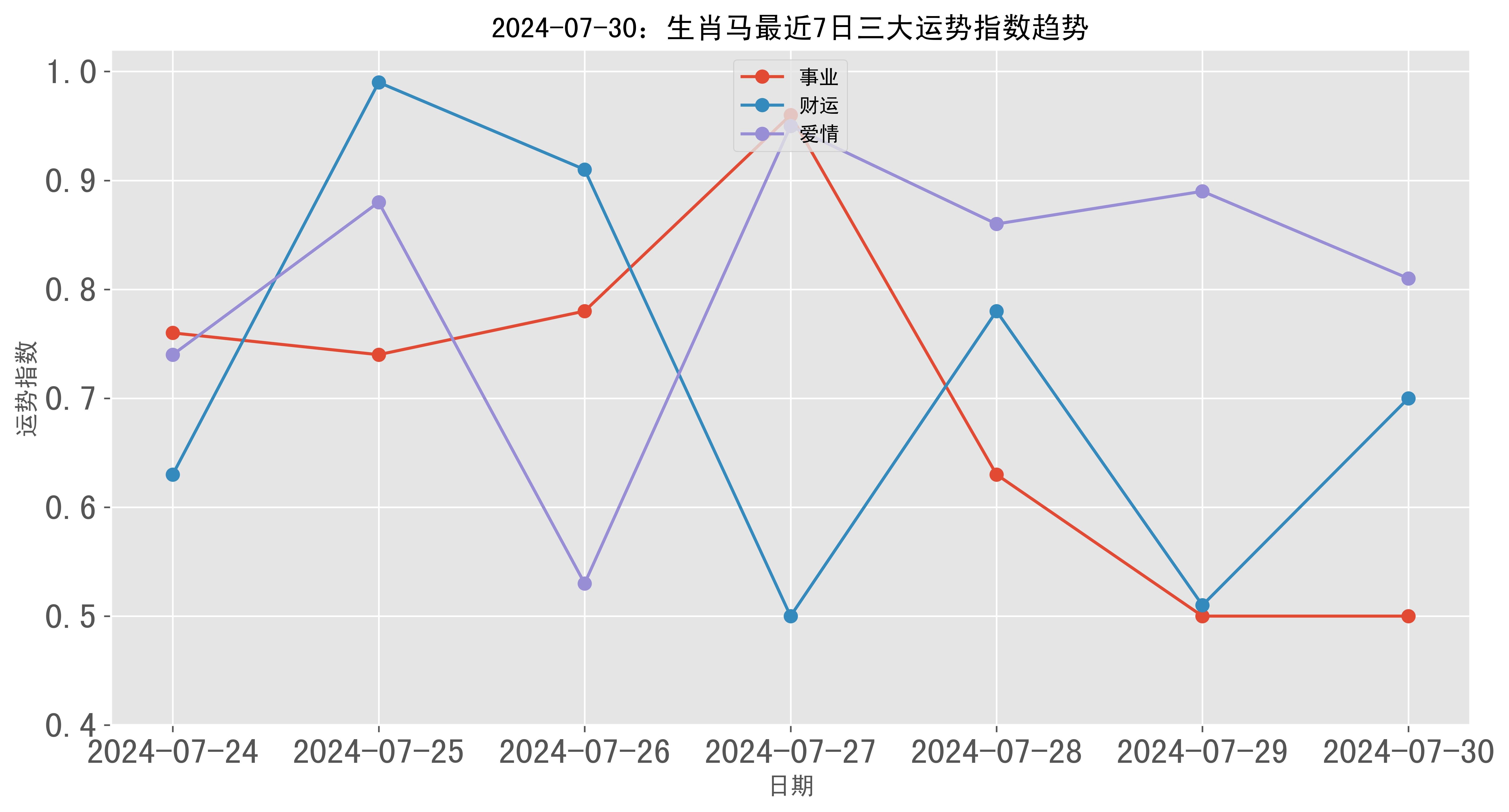 澳门新彩综合走势图204年3月1日深度分析，趋势、预测与市场洞察新澳门出彩综合走势图2024年3月3日分析最新版