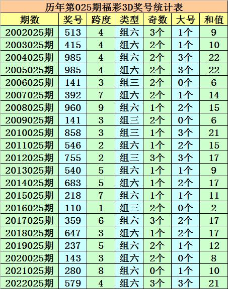 澳门新彩综合走势图，2014年3月开奖结果深度解析与未来展望2021年澳门第143