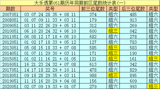 探索新澳门彩尾数走势图，49图的奥秘与开奖结果预测澳门49选1走势图