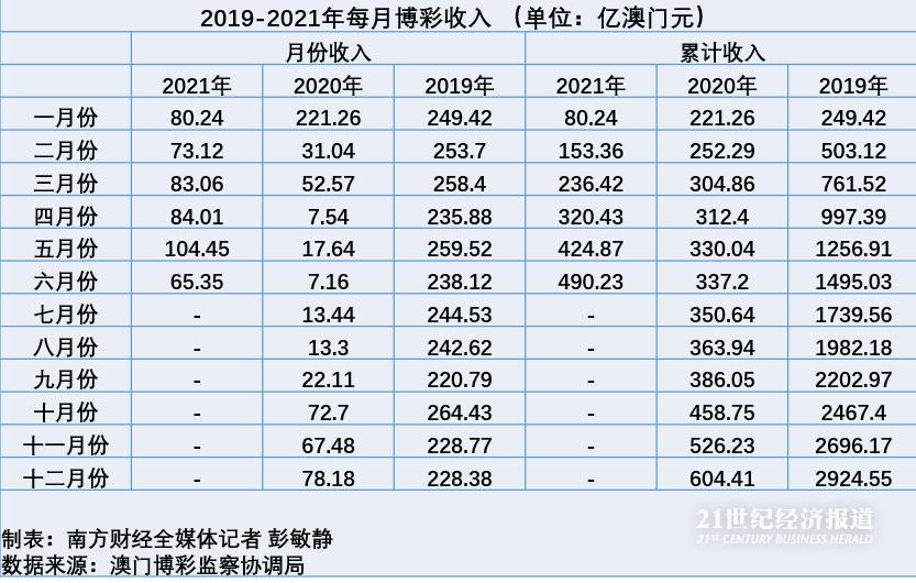 澳门彩市新动向
