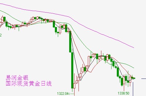 澳门博彩业新动向，深度剖析最新走势图与市场消息新澳门走势图分析图最新消息表格