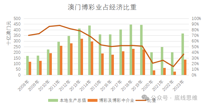 澳门博彩业新走势，深度剖析与未来展望新澳门走势图分析图表大全最新版