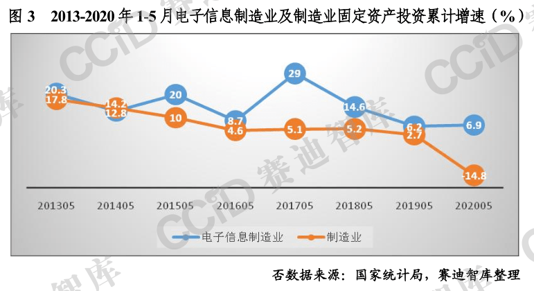 2 新浪即时动态