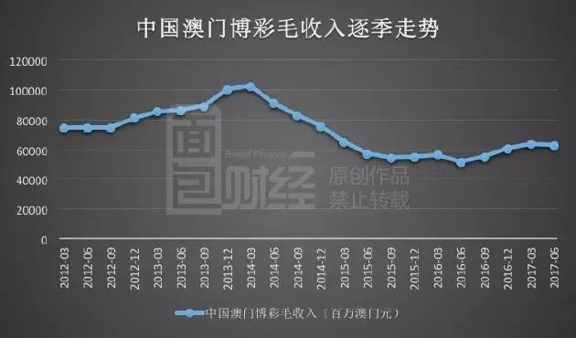 澳门博彩业新走势，2019-Q4至未来展望新澳门走势图分析图2020年11月份