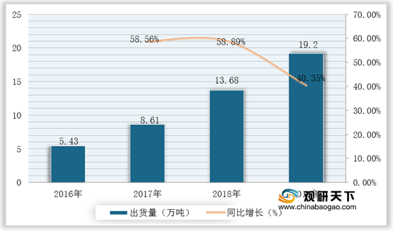 澳门综合走势图分析，2019年与新趋势的深度剖析2021澳门走势图