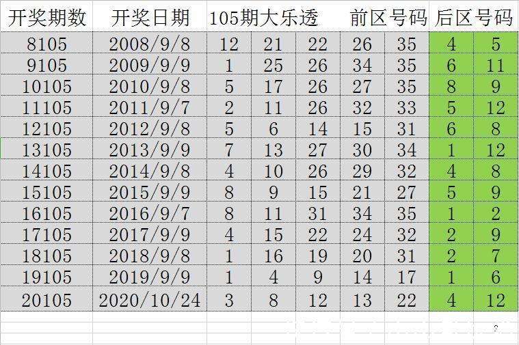 澳门综合号码走势分析，10期至未来百期的开奖预测策略新澳门综合号码走势分析100期开奖预测结果