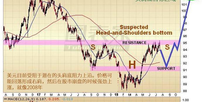 澳门综合号码走势分析，102期预测汇总与深度解读澳门新问