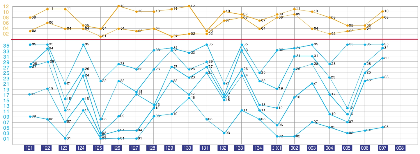 澳门新彩综合走势图2051期开奖结果查询直播汇总，透视数字背后的精彩瞬间澳门彩近十五期开奖结果