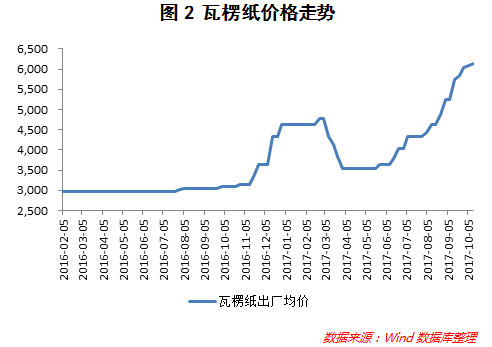 澳门新彩综合走势图2049，透视未来与机遇的交汇点澳门码2021年全部开奖走势