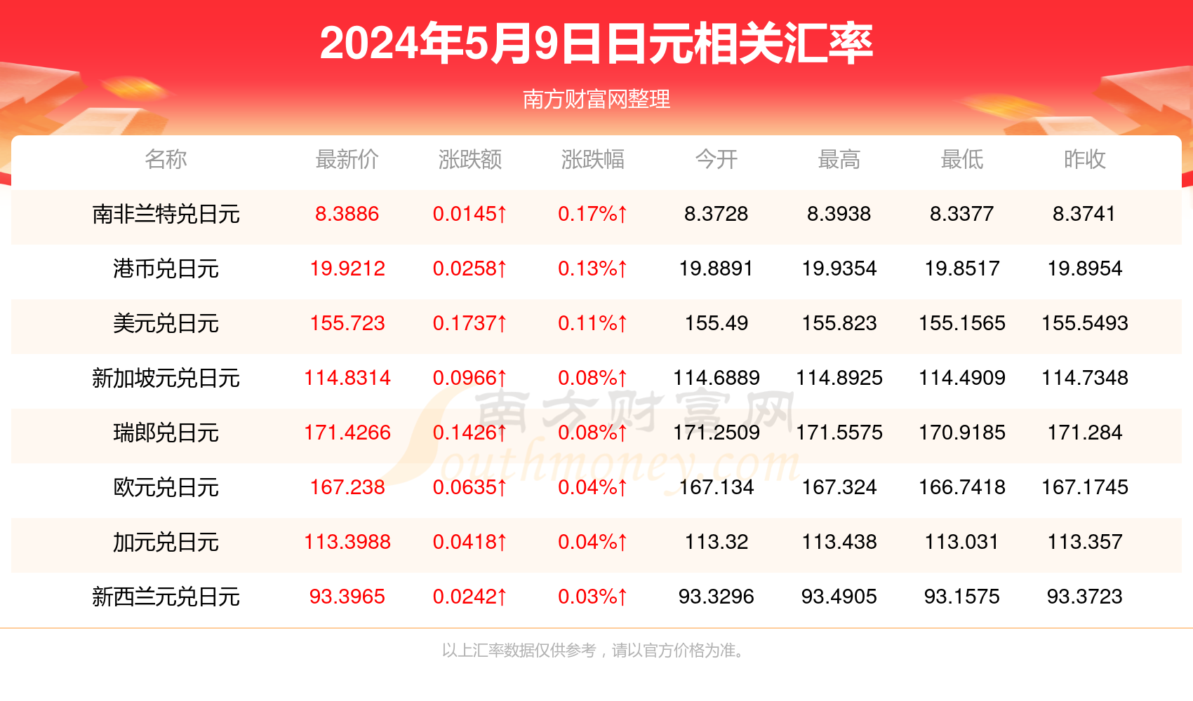 澳门新彩综合走势图，2015年8月9日开奖记录深度解析新澳门开奖结果