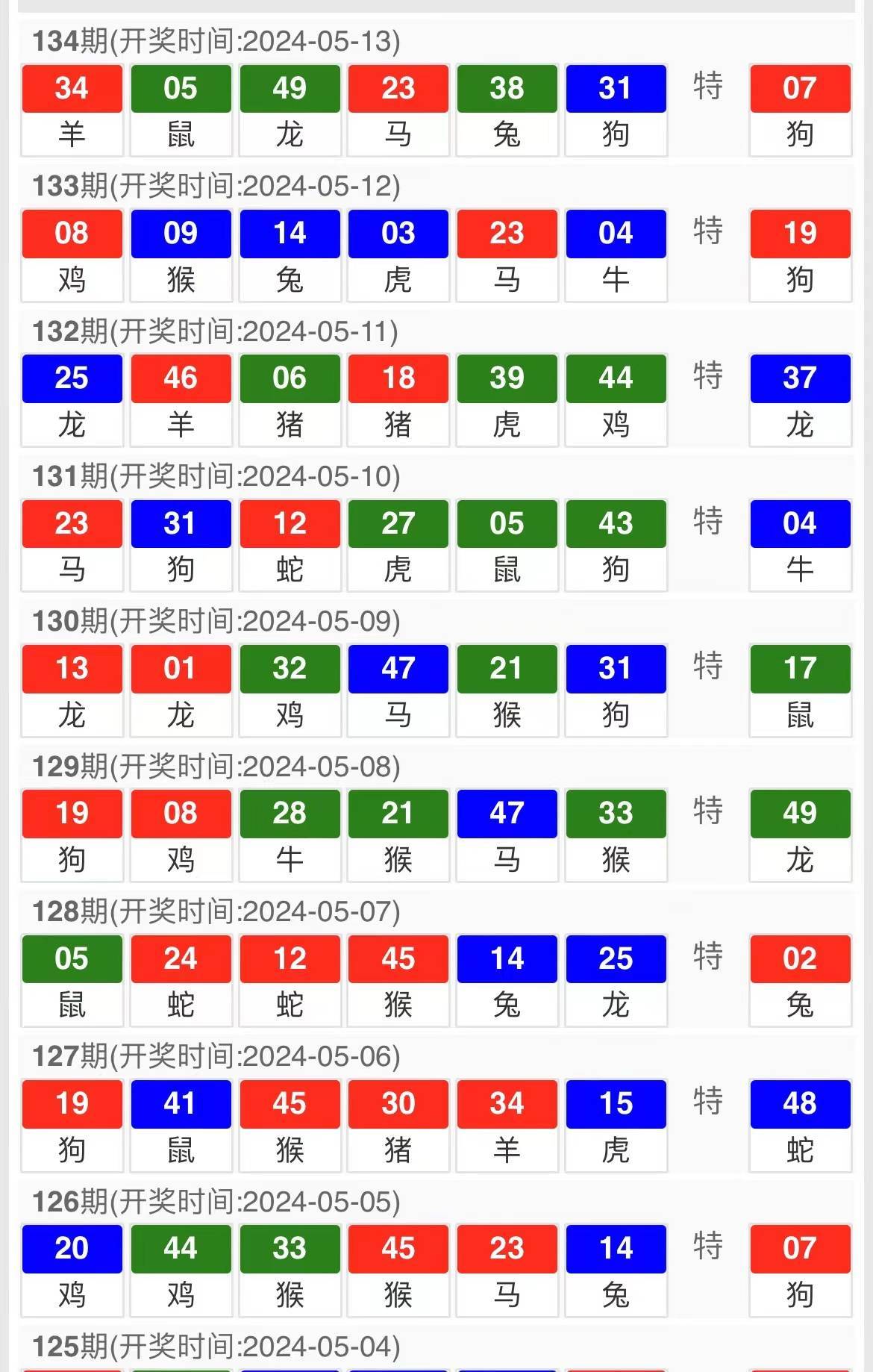 澳门新彩综合走势图2035年8月9日开奖情况深度分析新澳门开奖结果