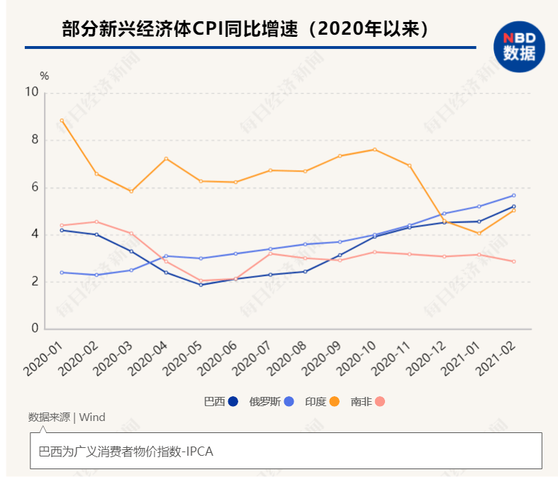澳门新彩综合走势图2035年开奖结果查询与最新预测汇总，透视未来，洞悉机遇澳门码2021年全部开奖走势