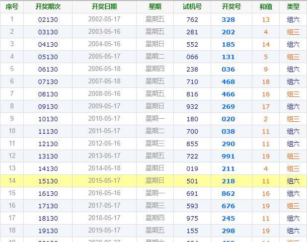 澳门码2021年全部开奖走势