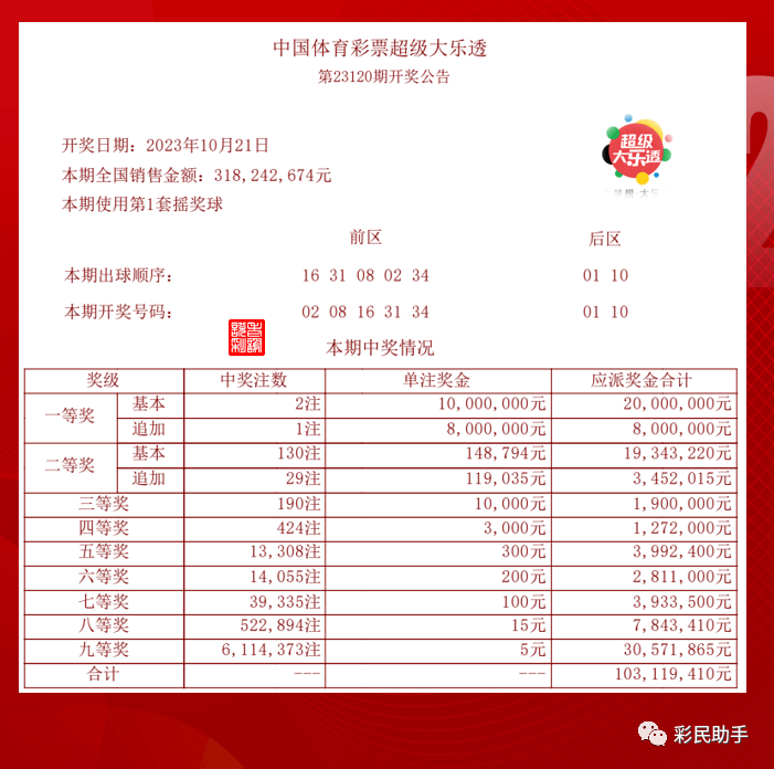 澳门走势图分析，最新预测与未来趋势新澳门走势图分析最新预测网站
