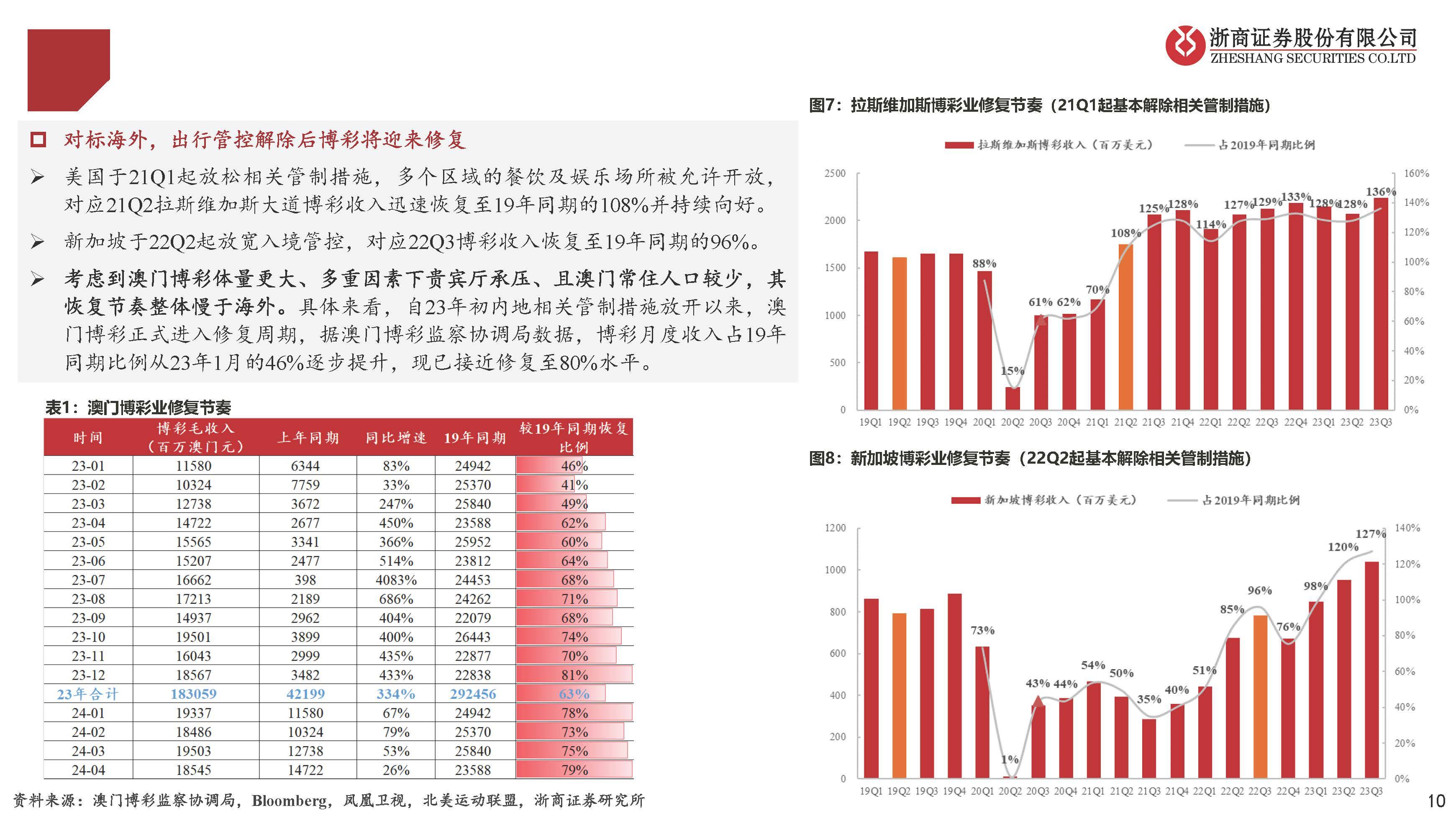 澳门彩市新风貌，解析出奇制胜的走势图澳门动态澳彩新浪竞技