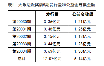 澳门彩市新动向，深度解析最新出奇走势表新澳门出彩走势表最新图
