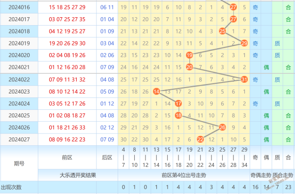 澳门彩市新动向,深度剖析出奇制胜走势表新澳门出彩走势表分析100期