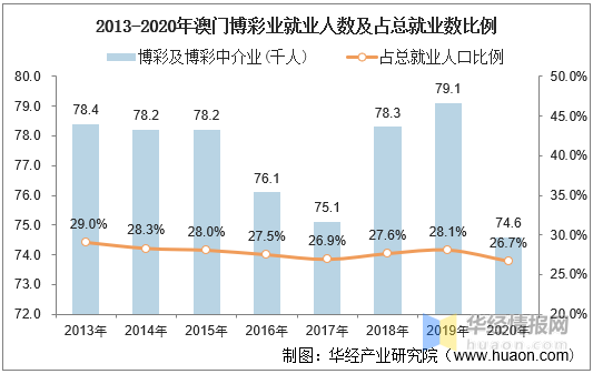 澳门新走势，深度解析与未来预测2021澳门走势图