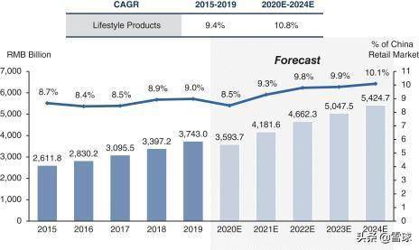 澳门新彩综合走势图，2045年开奖号码的预测与解读新澳门出彩综合走势图2025年开奖号码是多少号