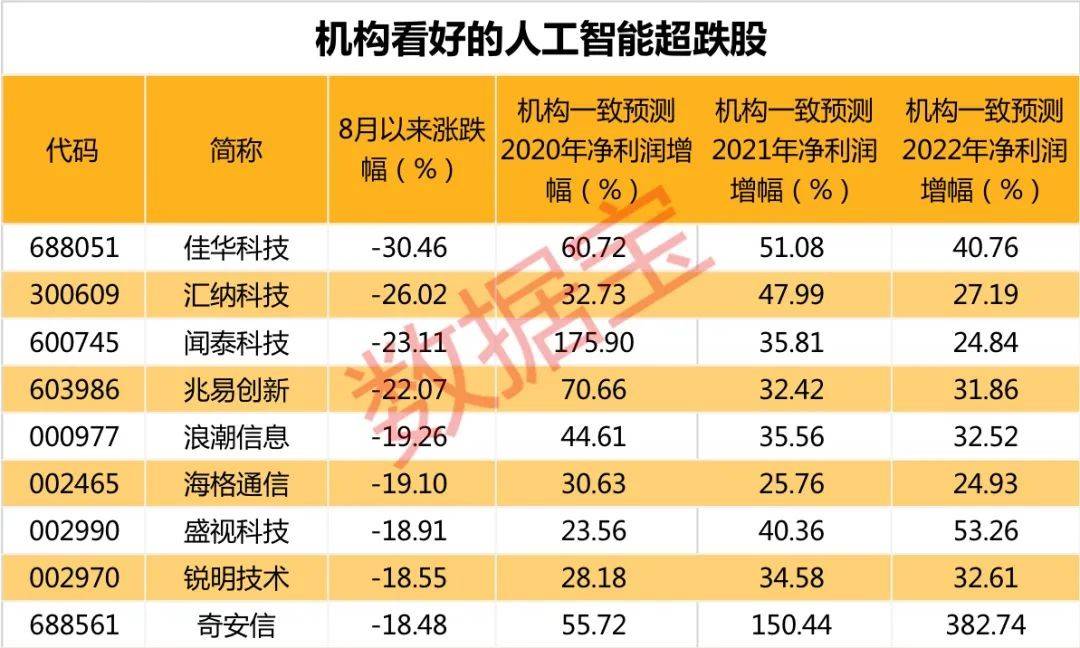 澳门新彩综合走势图2035年展望，开奖号码的智慧与未来新澳门出彩综合走势图2025年开奖号码汇总表