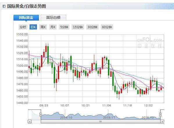 澳门新彩综合走势图2035年开奖记录查询，探索未来趋势与机遇2021澳门开奖结果综合走势图