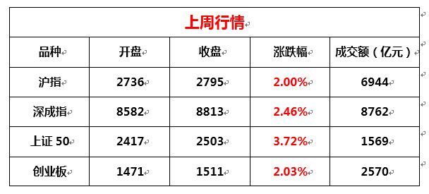 澳门新彩综合走势图，204年开奖结果汇总与深度分析新澳门出彩综合走势图2024年开奖结果汇总表格下载
