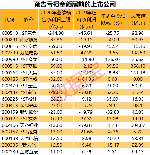 澳门新彩综合走势图204年8月9日开奖结果最新预测，深度解析与前瞻澳门码2021年全部开奖走势
