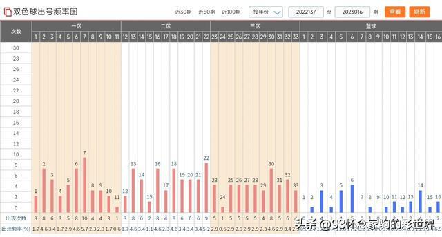 澳门新彩综合走势图表大全，最新版本下载指南新澳门出彩综合走势图表大全最新版本下载安装