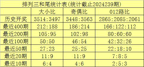 澳门新彩综合走势